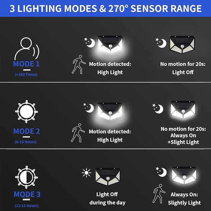🌞 Luz Solar LED con Sensor de Movimiento – 100 LEDs ⚡Envíos gratis a todo el Paraguay. Pagas al recibir.