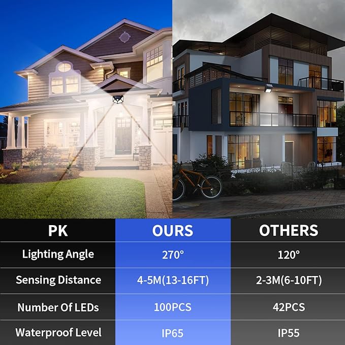 🌞 Luz Solar LED con Sensor de Movimiento – 100 LEDs ⚡Envíos gratis a todo el Paraguay. Pagas al recibir.